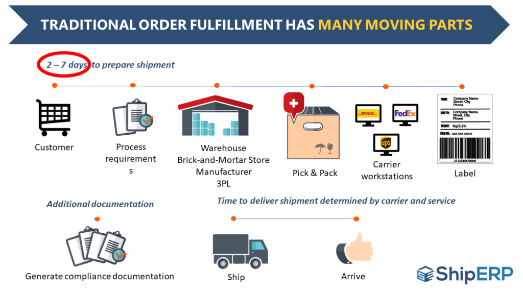 Enterprise Shipping Software | ShipERP